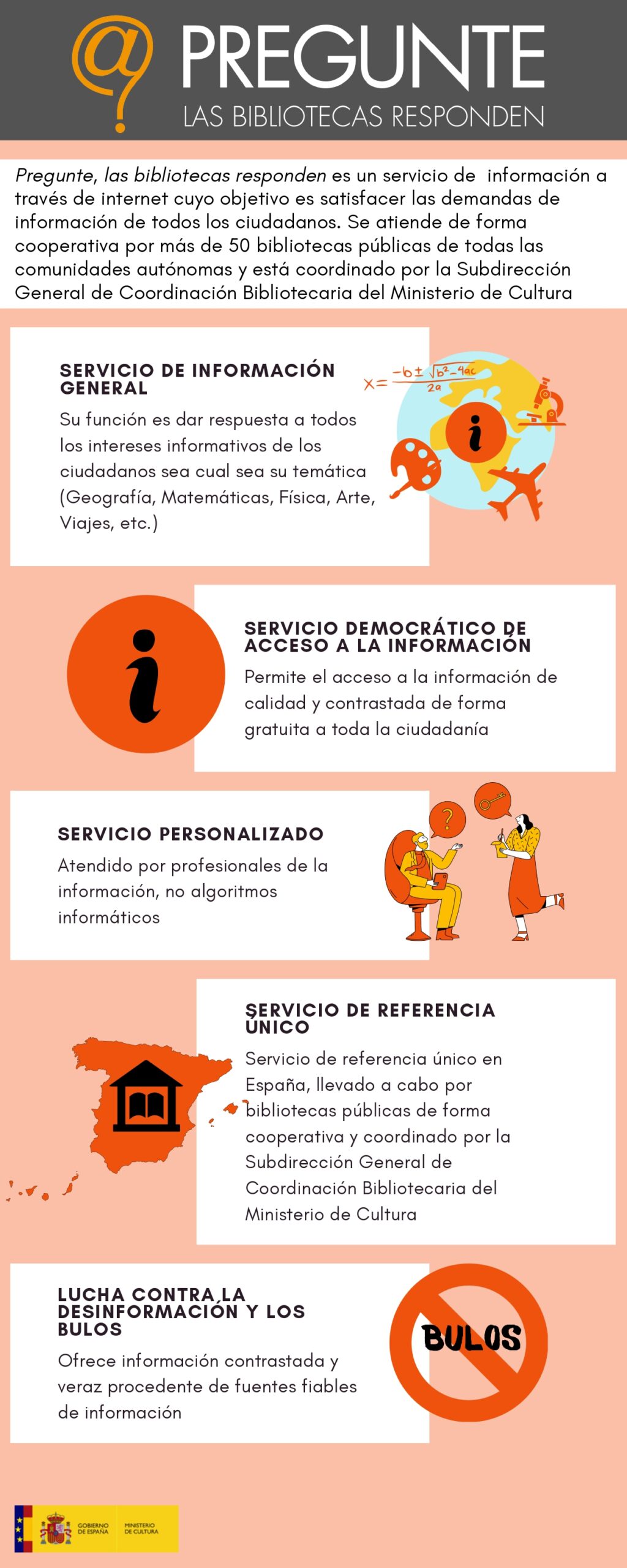 Infografía Difusión Pregunte